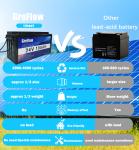 Smart BMS Bluetooth App Energy Power Deep Cycle Lifepo4 Marine Battery 24v 100Ah