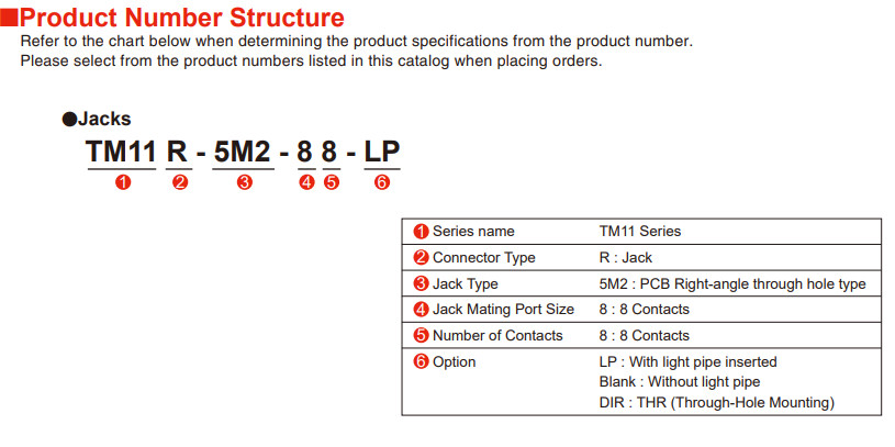 Subminiature LAN Modular Jack Connectors TM11R-5M2-88 TM11R-5M2 Series