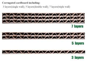 Wholesale 3ply Corrugated Cardboard Making Machine Humanized Operation from china suppliers