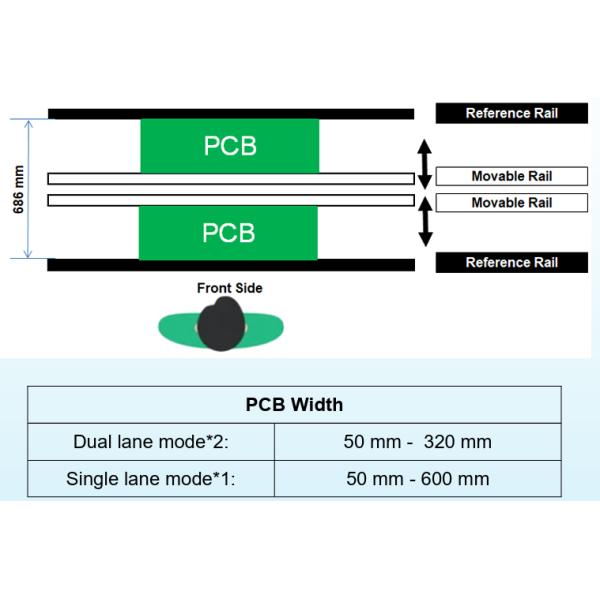 Double Rail Link Pcb Handling Conveyors Manual And Automatic Width Adjustment