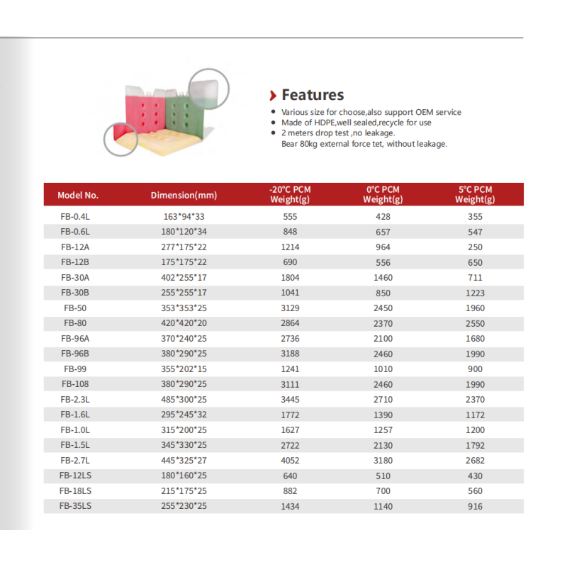 Reusable Non-toxic HDPE Container PCM Ice Pack for Temperature Control in Logistics