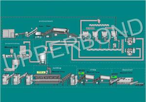 Wholesale Recon 400Kg / h Rolling Process Reconstituted Tobacco Sheet Production Line from china suppliers