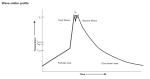 5 Volt Electrochemical Supercapacitors , 1.5 F - 5.0 F Electric Double Layer