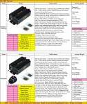 2017 Person Portable Handheld Car Vehicle GSM GPRS GPS Tracker Locating Device