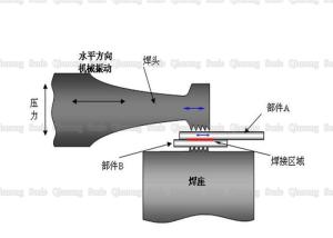 Wholesale High Reliability Ultrasonic Metal Welding High Power Ultrasonic Wire Harness Welder from china suppliers
