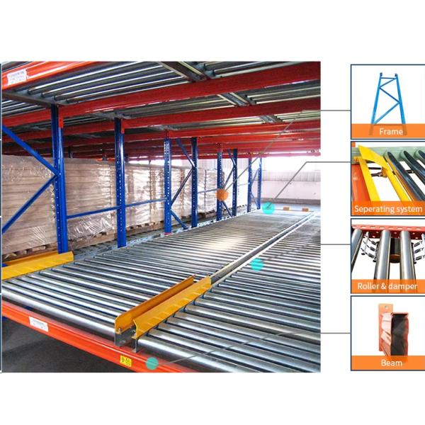 Heavy Duty Gravity Racking High Density Pallet Live Racking For Warehouse Storage