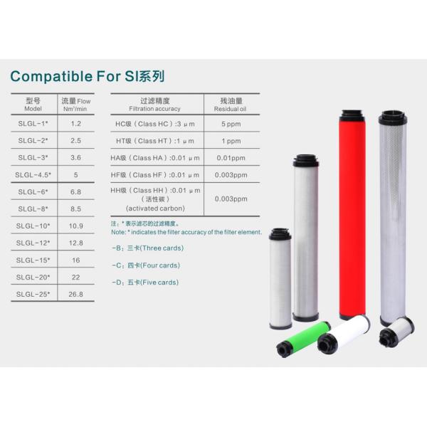 Durable Filter Element Compatible With Si For Enhanced Filtration