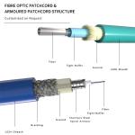 Ordinary Fiber Cable Patch 3m LC-LC 2core 3.0mm by HXCOWO Wavelength 850nm