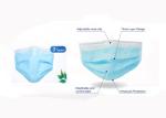 Adult Size Surgical Mouth Fask With Earloop Covid 19 Prevention Ce Approved
