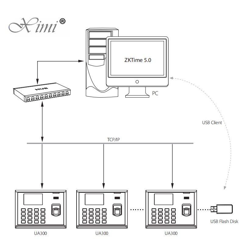 Cheap Price Good Quality Original ZK Linux System TCP/IP UA300/ S30 Biometric Fingerprint Time Attendance Terminal