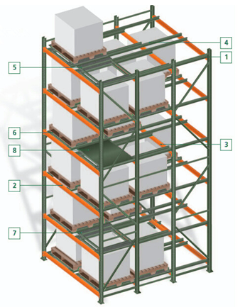 Q235B Or Q355B Steel Push Back Warehouse Racking High Density Pallet Racking 2–6 Pallets