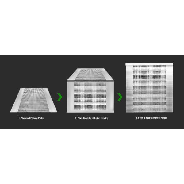 Metal Chemical Etching Flow Field Plates for Printed Circuit Heat Exchanger Manufacturing