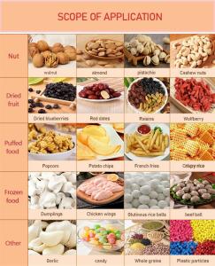 Wholesale Automatic Candy Packing Machine Fruits Chips Multihead Weigher Packing Machine from china suppliers