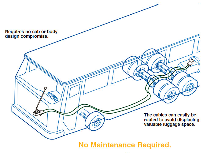 Standard Push Pull Control Cable For Mechanical Motion Transmission