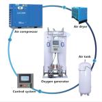 Pressure Swing Adsorption Nitrogen Oxygen Generator