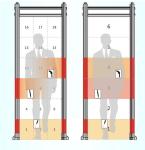 Waterproof Walkthrough Body Metal Detectors 33 Detection Zones Audible / Visual