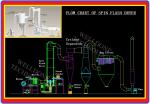 Pigment / Dyestuff Industrial Flash Dryer , Diesel Heating Infrared Flash Dryer