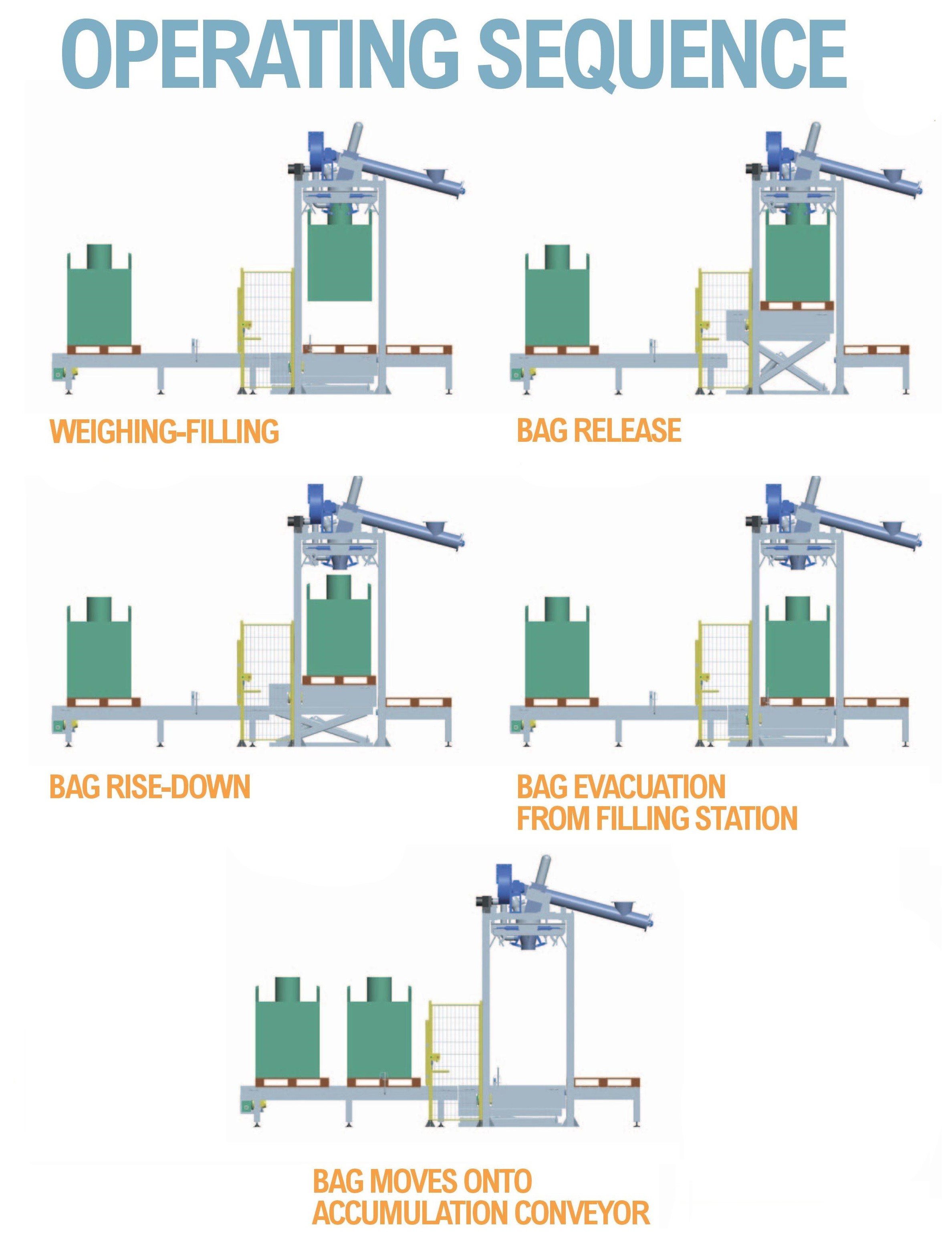 Bentonite Powder Bagging Packaging Machines 1 Ton Bag Fillers Equipment