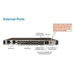MA5801-CG16-H1-16 Combo ONU PON Port/AC Telecom Fiber Optic Device for FTTH