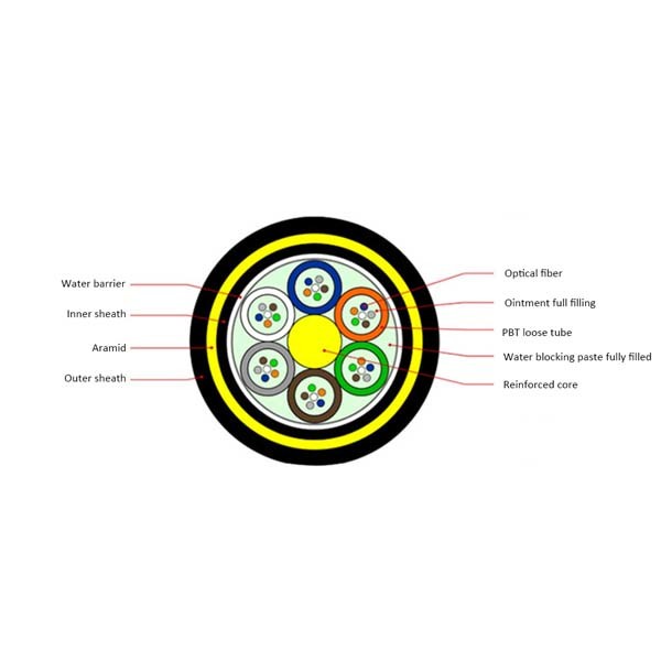 ODM Photoelectric Composite Cable ADSS 48 Core Fiber Optic Cable Communication