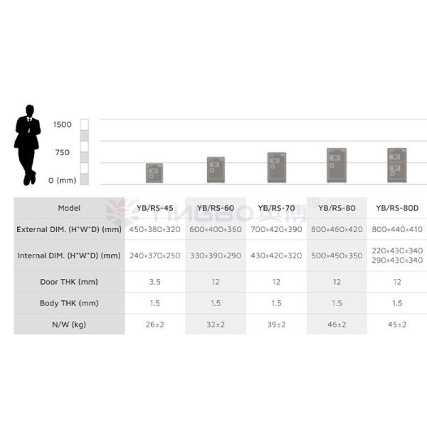 Biometric Fingerprint Lock Smart Home Safe Box YB/RS-45#---150D#