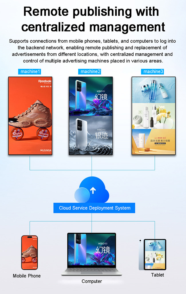 55 Inch Indoor Android Advertising Screen Digital Menu Board For Restaurant Fast Food