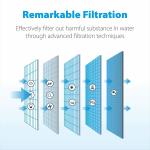 GXRTQR Inline Water Filter Replacement Cartridge with Activated Carbon 0.5