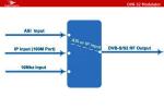 DVB-S2 Modulator