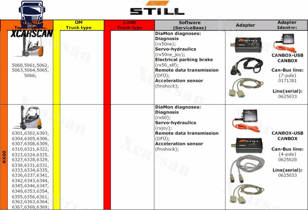 Ready to use V8.21 for Still Forklift Canbox 50983605400 Diagnostic tool Still Interface Original Box Can Bus