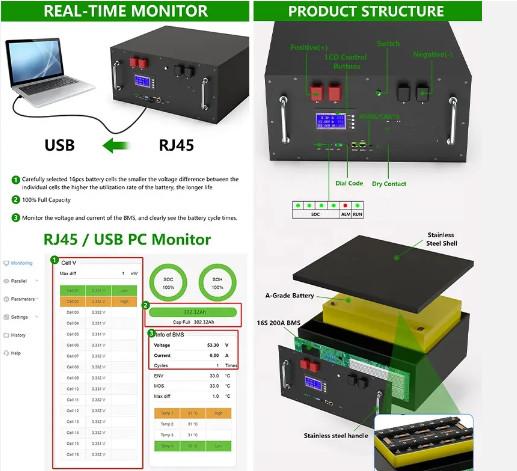 51.2V 15Kwh Solar Inverter Rechargeable LFP4 AKKU Lithium Ion Battery Pack 48V