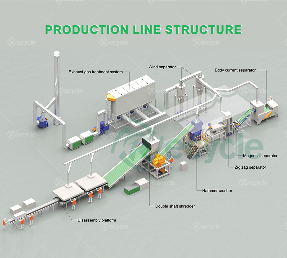 Custom Refrigerator Recycling Line Refrigerator Dismantling Separating Machine
