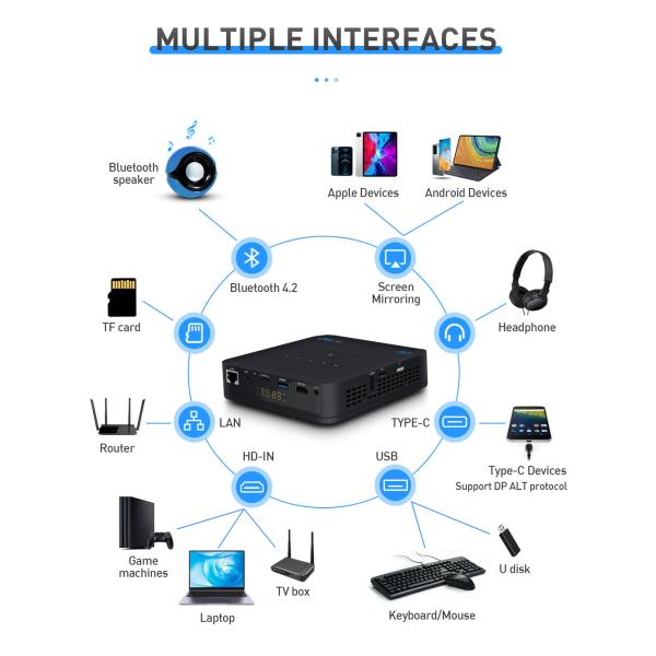 Flyin P15 1080P Full HD DLP Projector Portable WIFI Android 9 IOS Home Theater 4K Auto 3D Stereo Built-in 4-hour Battery Manual focus