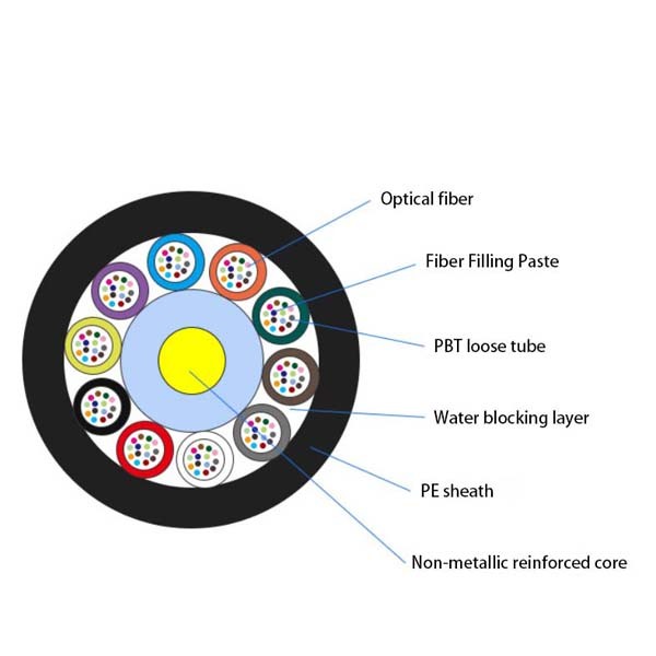 Non Metallic 4 Core Outdoor Fiber Optic Cable Single Mode Loose Tube