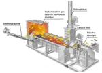 Simple Operation Continuous Carbonization Furnace Energy Recyclable