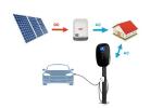J1772 7KW 22KW Level 2 EVSE Charger Smart Charger For Electric Car