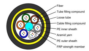 Wholesale 300m ADSS Duplex Outdoor Cable with PVC/LSZH Jacket and G655 Fiber Options from china suppliers