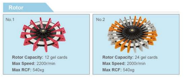 TD4G 2000r/min 2200r/min Gel Card Centrifuge For Blood Group Serology