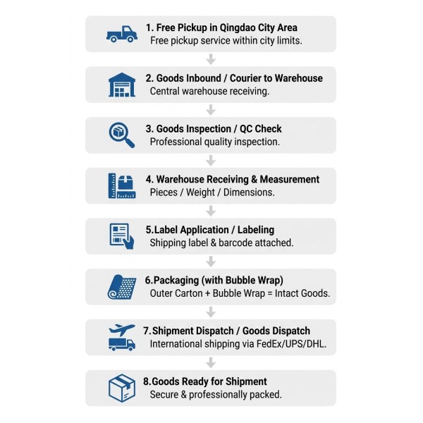 Secure Alaska Delivery Services Real Time Tracking Logistics Customs Clearance