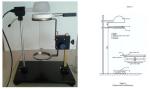Heat Radiation Test Machine For Melting Behavior , Lab Testing Equipment