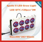 Greenhouse led Plant Grow Light/300W led indoor grow light/ 300Watt plant led