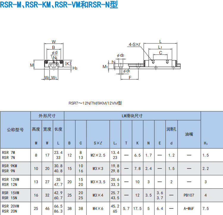 THK Miniature Stainless Steel Island Rail Slider High Precision And Long Life