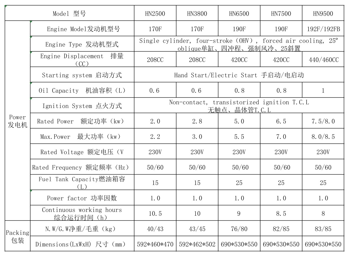 3600RPM 8A To 30A Open Frame Inverter Generator For Home Mini Gasoline Generator