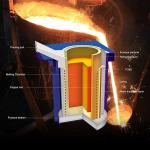 Medium Frequency 15 Ton Induction Furnace System Smelting Power Energy Saving