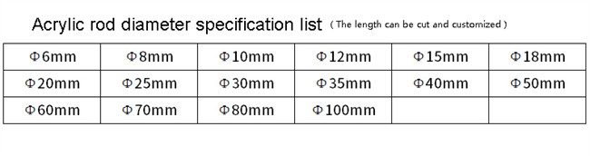 20mm Lucite Transparent Plastic Crystal Clear Round Cast Acrylic Rod Perspex