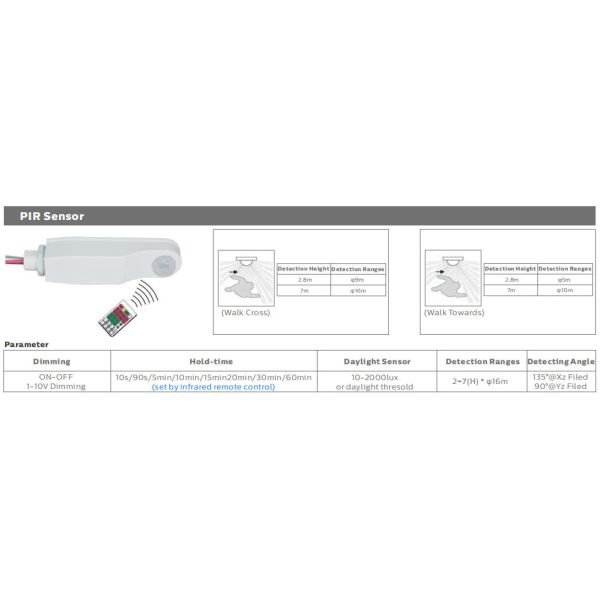 160LPW DIP Switchable power and 3CCT 3-phase changing LED Tubular Light for Animal Stable Warehouse