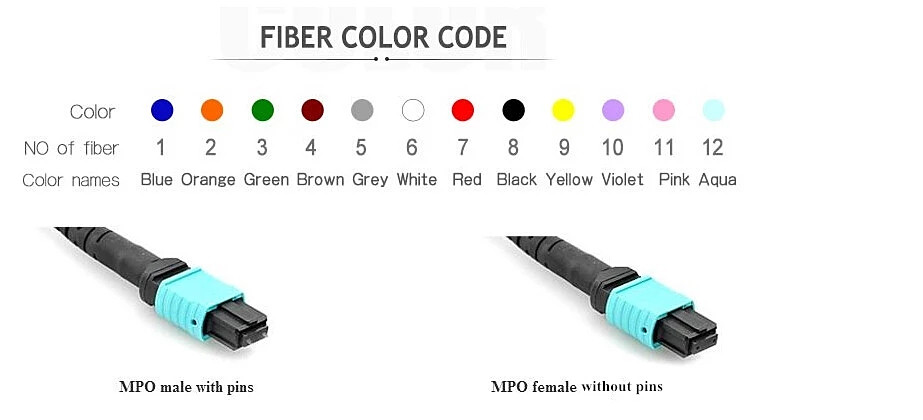 Data Center 4*12 MTP - LC Duplex  48 cores Optical MPO Patch Cord