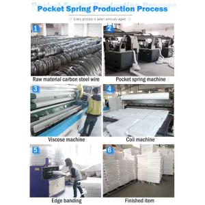Individual Sofa Spring Manufacturers Customize 1.8mm Sofa Pocket Spring