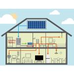 Electric Solar Power System Kit Dc/Ac Generator Energy