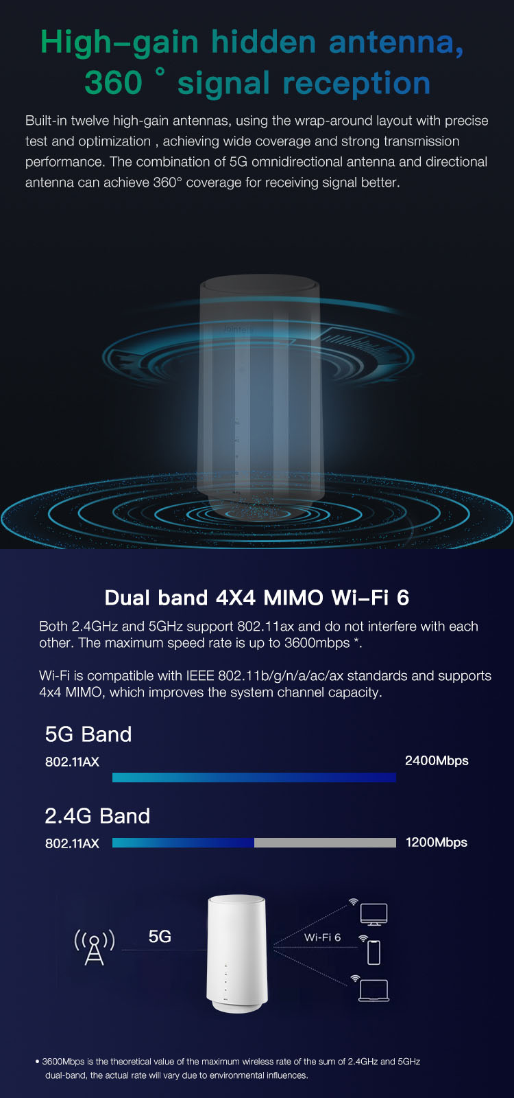 5G LTE Wireless Pocket Portable Modem Wifi Router 5G Cpe Hotspot High Speed