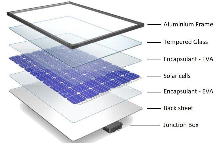 Revolutionize Your Solar Panel Recycling Process with Suny Group's Silicon Technology